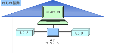 ねじれ振動