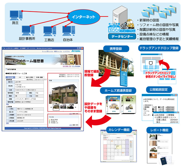 マイホーム履歴書